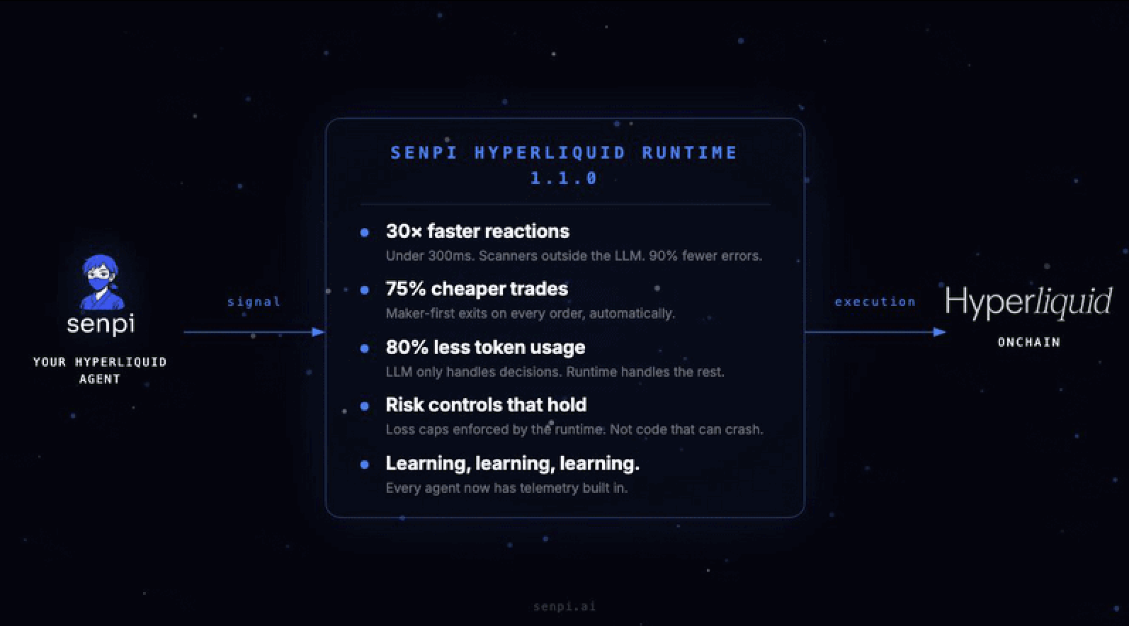 Introducing Senpi Hyperliquid Agent Runtime 1.1.0: 30× Faster, 75% Cheaper, Self-Learning
