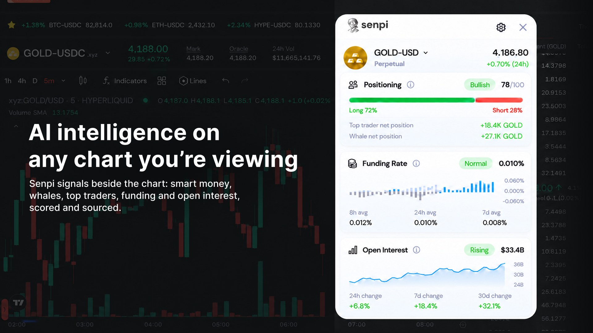 Senpi is everywhere now: introducing the AI Quant Companion